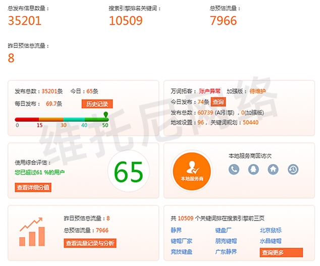 全網營銷 (百度搜狗360信息優化)