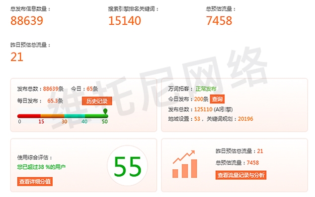全網營銷 (百度搜狗360信息優化)